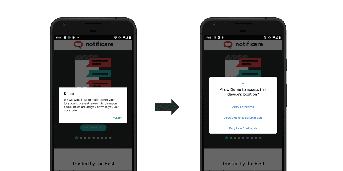Android Permission Flow